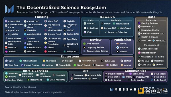 去中心化科学生态：建立更好的科学研究经济-第2张图片-交易所